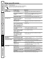 Preview for 10 page of GE DSKS433E Owner'S Manual And Installation Instructions