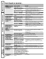 Preview for 84 page of GE DSS25MSSFSS and Owner'S Manual And Installation