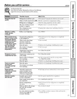 Preview for 35 page of GE DSS25MSSHSS and Owner'S Manual And Installation