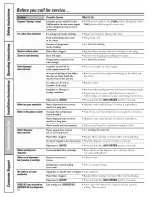 Preview for 36 page of GE DSS25MSSHSS and Owner'S Manual And Installation