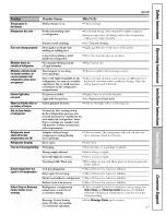 Preview for 37 page of GE DSS25MSSHSS and Owner'S Manual And Installation