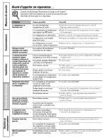 Preview for 82 page of GE DSS25MSSHSS and Owner'S Manual And Installation