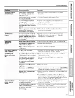 Preview for 83 page of GE DSS25MSSHSS and Owner'S Manual And Installation