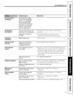 Предварительный просмотр 27 страницы GE DTS18ICSHRWW and Owner'S Manual And Installation Instructions