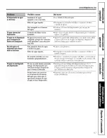 Предварительный просмотр 97 страницы GE DTS18ICSHRWW and Owner'S Manual And Installation Instructions