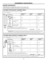 Preview for 4 page of GE DVM1850DM Installation Instructions Manual