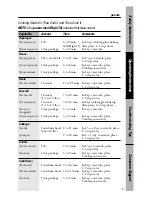 Предварительный просмотр 15 страницы GE DVM1850DMBB User Manual