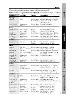 Предварительный просмотр 59 страницы GE DVM1850DMBB User Manual