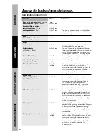 Предварительный просмотр 62 страницы GE DVM1850DMBB User Manual