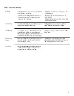 Предварительный просмотр 21 страницы GE DVM7195EKES Owner'S Manual