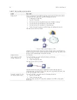 Preview for 88 page of GE DVSR xU User Manual