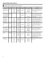 Preview for 8 page of GE E-Star GTW485 Owner'S Manual & Installation Instructions