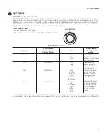 Preview for 9 page of GE E-Star GTW485 Owner'S Manual & Installation Instructions