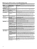 Preview for 20 page of GE E-Star GTW485 Owner'S Manual & Installation Instructions