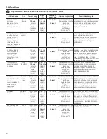 Preview for 35 page of GE E-Star GTW485 Owner'S Manual & Installation Instructions