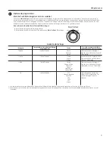 Preview for 36 page of GE E-Star GTW485 Owner'S Manual & Installation Instructions