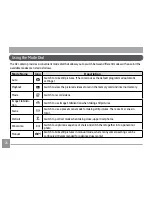 Preview for 30 page of GE E1055W User Manual