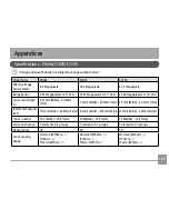 Preview for 111 page of GE E1055W User Manual