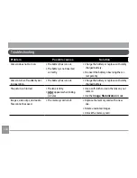 Preview for 118 page of GE E1055W User Manual