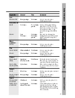 Preview for 19 page of GE E1340BC Owner'S Manual