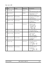 Preview for 135 page of GE eBike BASIC Service Manual