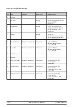 Preview for 136 page of GE eBike BASIC Service Manual