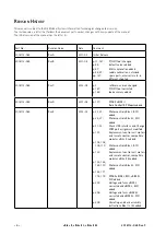 Preview for 4 page of GE eBike II Series Service Manual