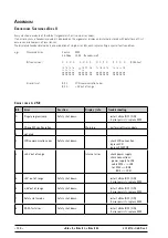 Preview for 134 page of GE eBike II Series Service Manual