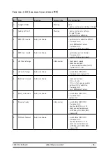 Preview for 95 page of GE eBike III basic Series Service Manual