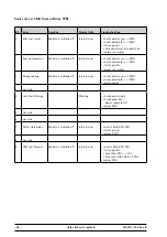 Preview for 96 page of GE eBike III basic Series Service Manual