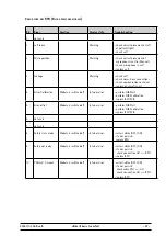 Preview for 97 page of GE eBike III basic Series Service Manual