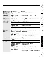 Предварительный просмотр 35 страницы GE ECBP82 Owner'S Manual And Installation Instructions