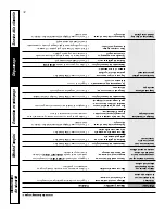 Предварительный просмотр 54 страницы GE ECBP82 Owner'S Manual And Installation Instructions