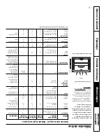 Предварительный просмотр 75 страницы GE ECBP82 Owner'S Manual And Installation Instructions