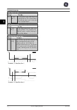 Preview for 43 page of GE Ecomagination AF-600 FP Programming Manual