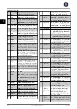 Preview for 47 page of GE Ecomagination AF-600 FP Programming Manual