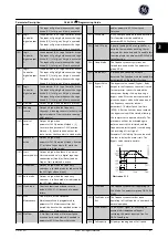 Preview for 48 page of GE Ecomagination AF-600 FP Programming Manual