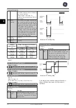 Preview for 49 page of GE Ecomagination AF-600 FP Programming Manual