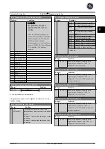 Preview for 52 page of GE Ecomagination AF-600 FP Programming Manual