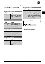 Preview for 54 page of GE Ecomagination AF-600 FP Programming Manual