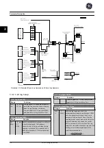 Preview for 55 page of GE Ecomagination AF-600 FP Programming Manual