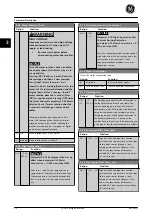 Preview for 59 page of GE Ecomagination AF-600 FP Programming Manual