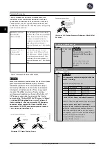 Preview for 61 page of GE Ecomagination AF-600 FP Programming Manual