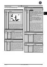Preview for 68 page of GE Ecomagination AF-600 FP Programming Manual