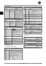 Preview for 69 page of GE Ecomagination AF-600 FP Programming Manual