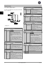 Preview for 71 page of GE Ecomagination AF-600 FP Programming Manual