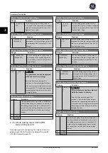 Preview for 73 page of GE Ecomagination AF-600 FP Programming Manual