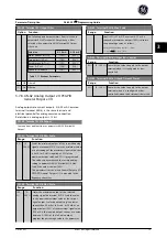 Preview for 76 page of GE Ecomagination AF-600 FP Programming Manual