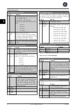 Preview for 83 page of GE Ecomagination AF-600 FP Programming Manual