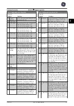 Preview for 84 page of GE Ecomagination AF-600 FP Programming Manual